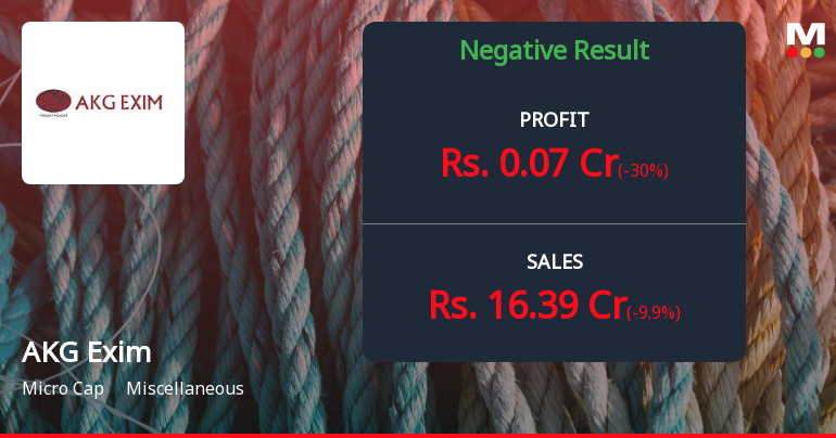 AKG Exim Q4 FY26: Revenue Decline Deepens as Margins Collapse