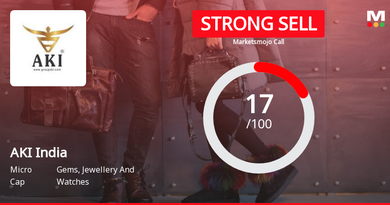 AKI India Ltd is Rated Strong Sell