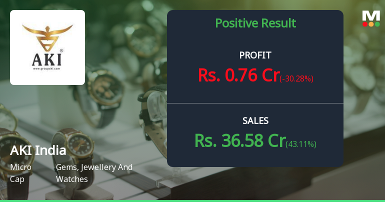 AKI India Q4 FY26: Profitability Masked by Non-Operating Income Reliance