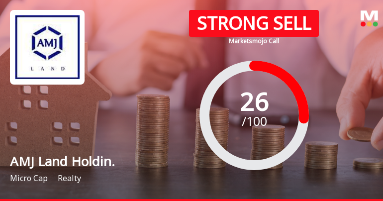 AMJ Land Holdings Ltd Downgraded to Strong Sell Amid Weak Financials and Bearish Technicals