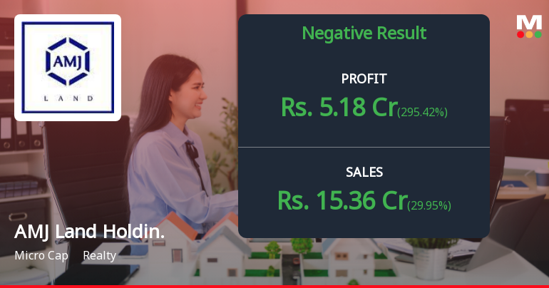 AMJ Land Holdings Q4 FY26: Sharp Profit Rebound Masks Underlying Revenue Weakness