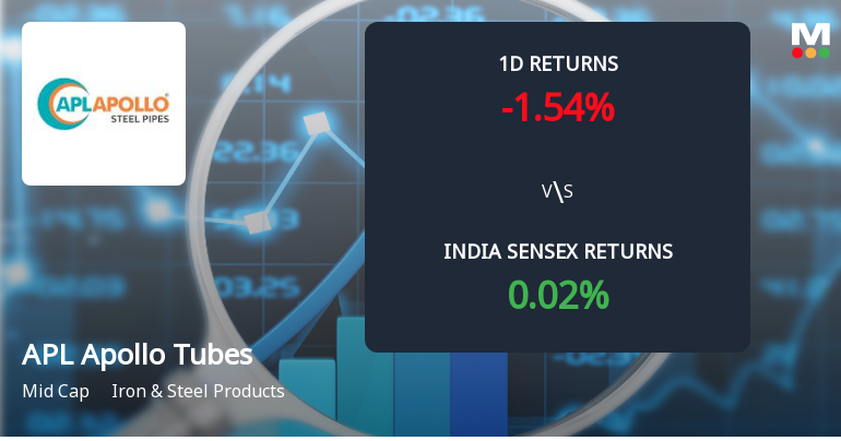 APL Apollo Tubes Ltd Sees Sharp Open Interest Surge Amidst Weak Price Momentum