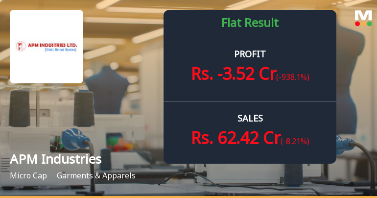 APM Industries Q4 FY26: Quarterly Loss Raises Red Flags Despite Revenue Growth