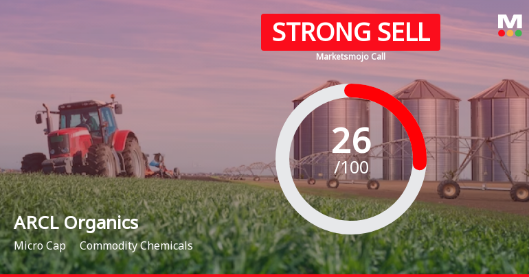 ARCL Organics Ltd is Rated Strong Sell