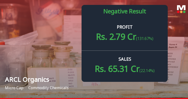 ARCL Organics Q4 FY26: Margin Recovery Masks Underlying Growth Concerns