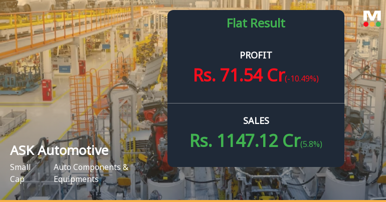 ASK Automotive Q4 FY26: Strong Revenue Growth Meets Margin Pressure
