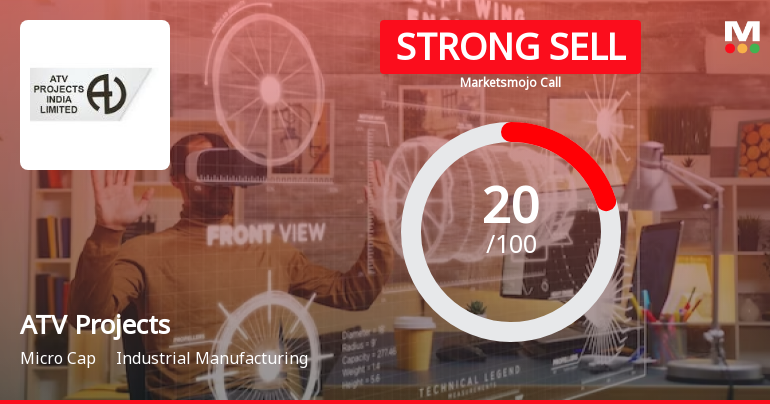 ATV Projects India Ltd is Rated Strong Sell