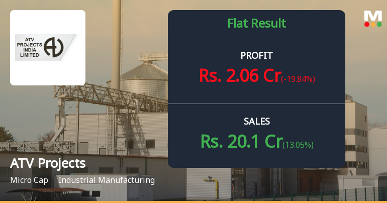 ATV Projects Q4 FY26: Modest Growth Masks Deeper Profitability Concerns