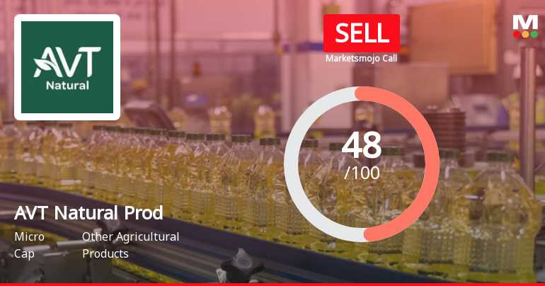 AVT Natural Products Ltd is Rated Sell