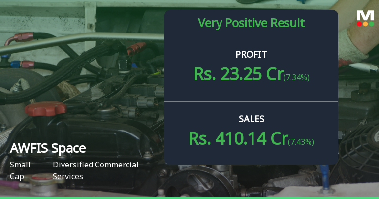AWFIS Space Solutions Q4 FY26: Profitability Surge Masks Underlying Valuation Concerns