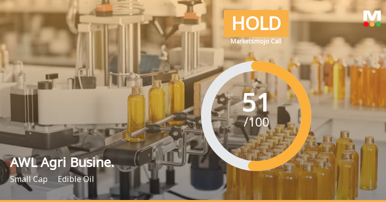 AWL Agri Business Ltd is Rated Hold