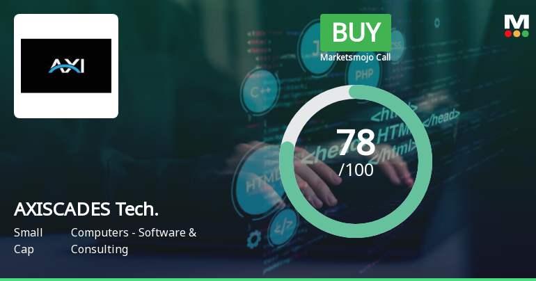 AXISCADES Technologies Ltd is Rated Buy