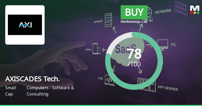 AXISCADES Technologies Ltd is Rated Buy