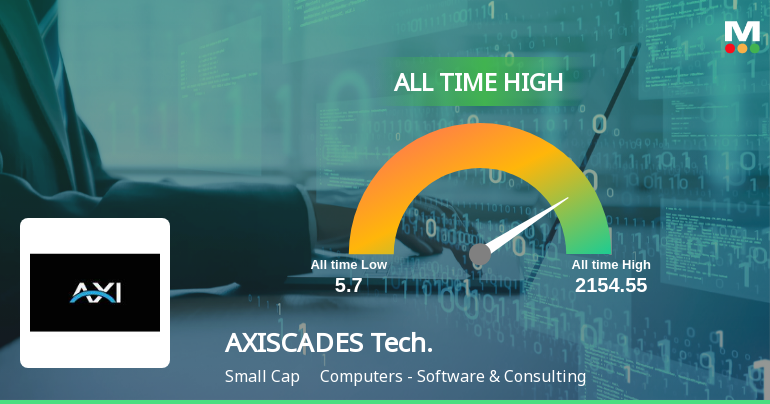 AXISCADES Technologies Ltd Hits All-Time High of Rs 2,154.55 as Momentum Builds Across Timeframes