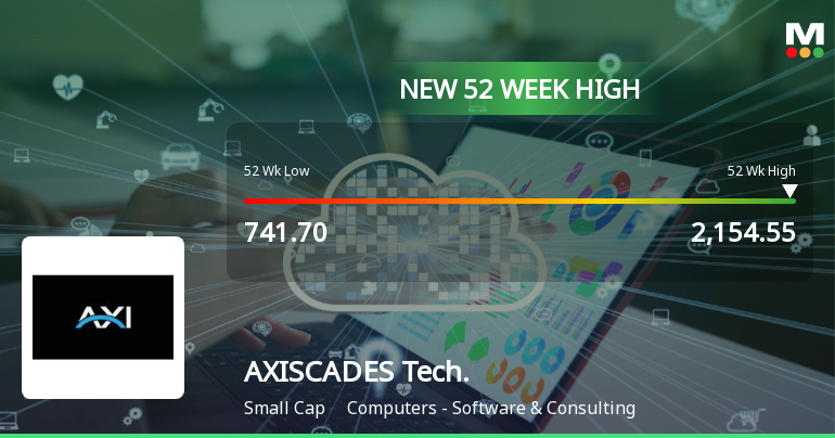 Broad-Based Technical Strength Lifts AXISCADES Technologies Ltd to 52-Week High of Rs 2154.55