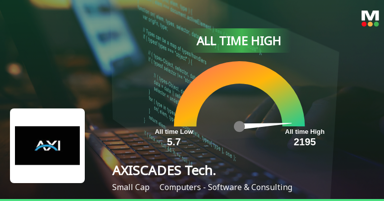 AXISCADES Technologies Ltd Hits All-Time High of Rs 2,173.90 as Momentum Builds Across Timeframes