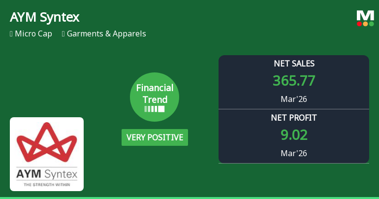 AYM Syntex Ltd Reports Strong Quarterly Turnaround with Robust Revenue and Margin Gains
