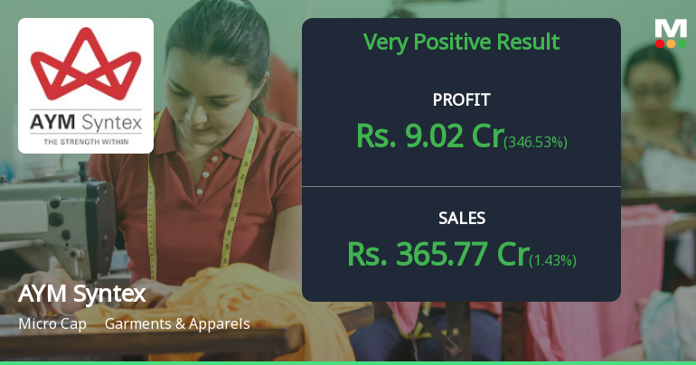 AYM Syntex Q4 FY26: Strong Profit Rebound Masks Persistent Margin Challenges