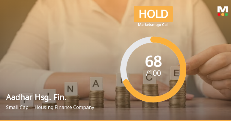 Aadhar Housing Finance Ltd is Rated Hold by MarketsMOJO