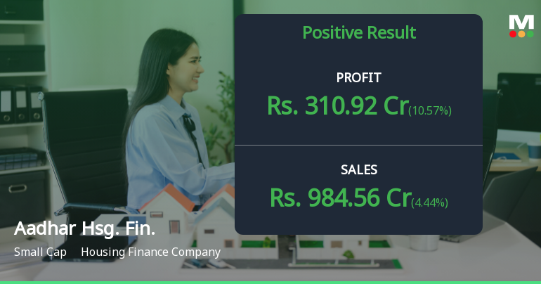 Aadhar Housing Finance Q4 FY25: Strong Profit Growth Masks Promoter Exit Concerns