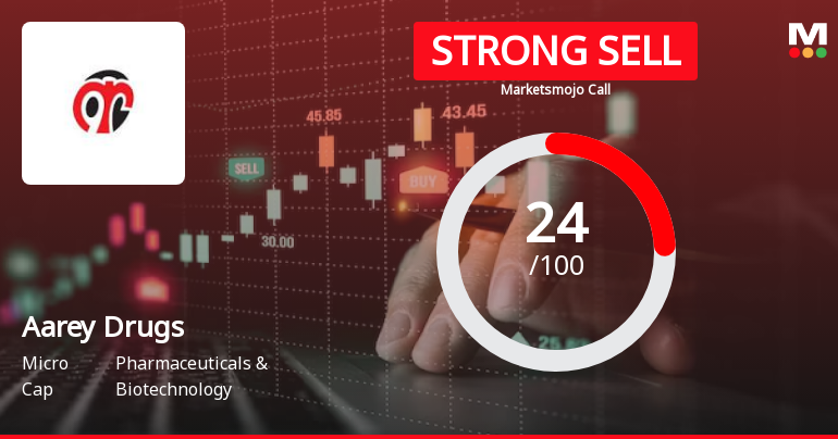 Aarey Drugs & Pharmaceuticals Ltd is Rated Strong Sell
