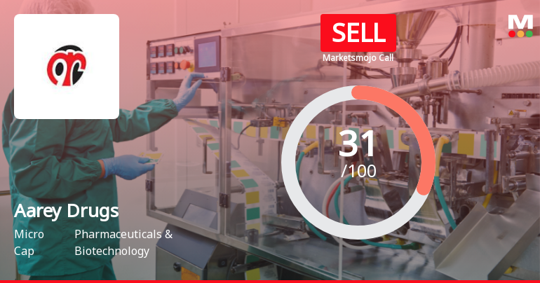 Aarey Drugs & Pharmaceuticals Ltd Upgraded to Sell on Technical Improvements Despite Weak Fundamentals