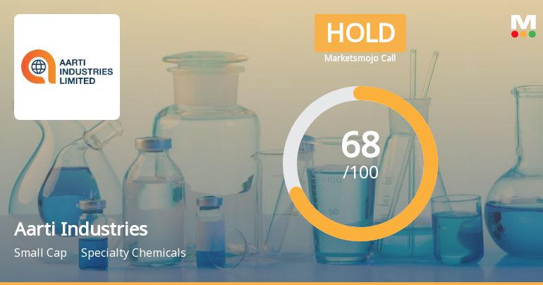 Aarti Industries Ltd. is Rated Hold by MarketsMOJO
