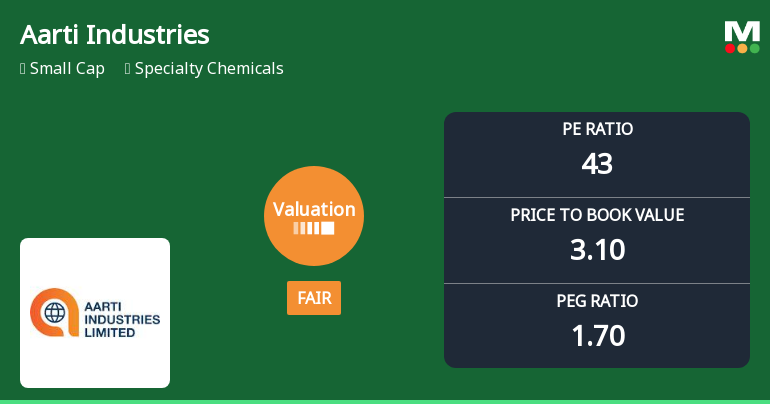 Aarti Industries Ltd: Valuation Shift Enhances Price Attractiveness Amid Mixed Returns