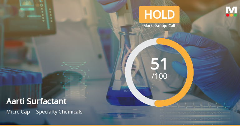 Aarti Surfactants Ltd is Rated Hold by MarketsMOJO