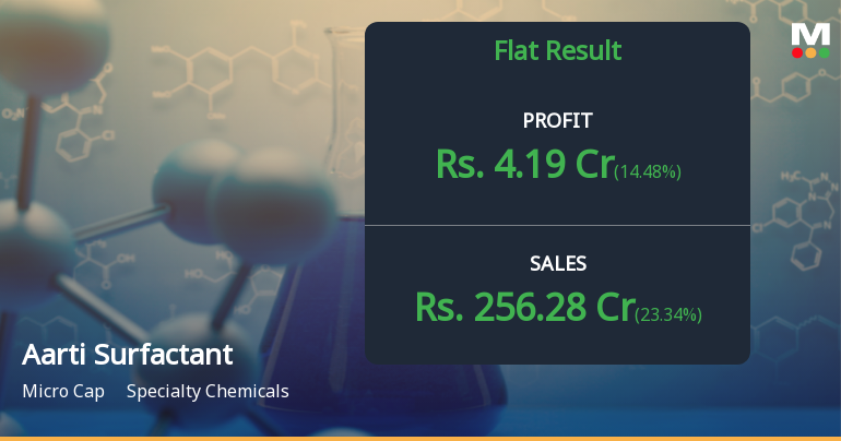 Aarti Surfactants Q4 FY26: Margin Compression Clouds Revenue Growth
