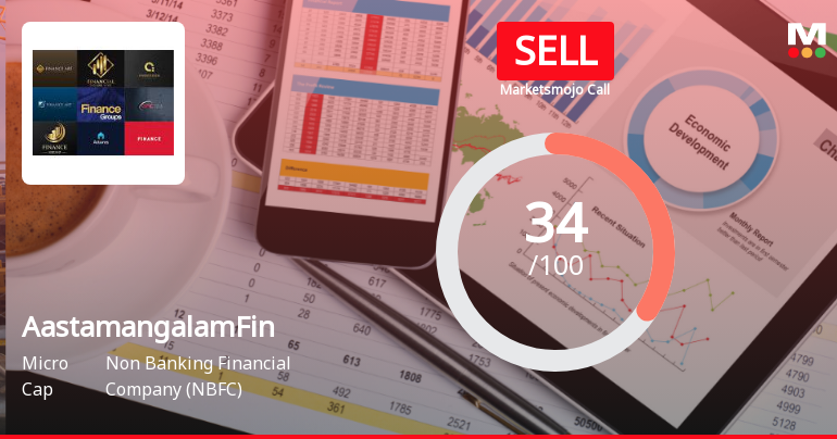 Aastamangalam Finance Ltd Upgraded to Sell on Technical Improvements and Valuation Appeal