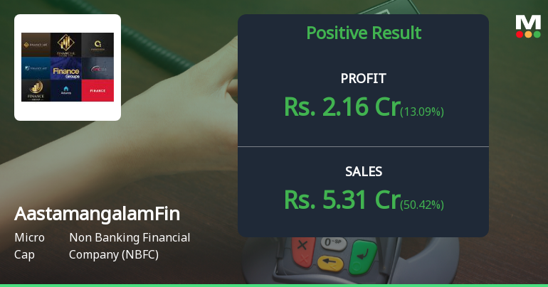 Aastamangalam Finance Q4 FY26: Strong Profit Growth Masks Operational Concerns