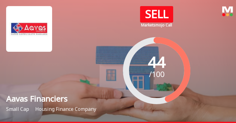 Aavas Financiers Ltd. is Rated Sell