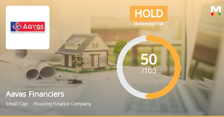 Aavas Financiers Ltd. is Rated Hold by MarketsMOJO