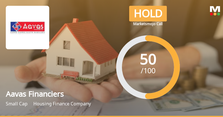 Aavas Financiers Ltd. is Rated Hold by MarketsMOJO