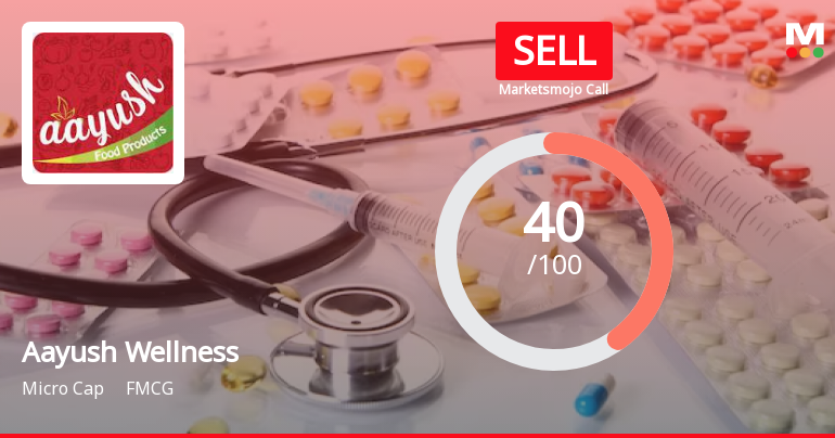 Aayush Wellness Ltd is Rated Sell