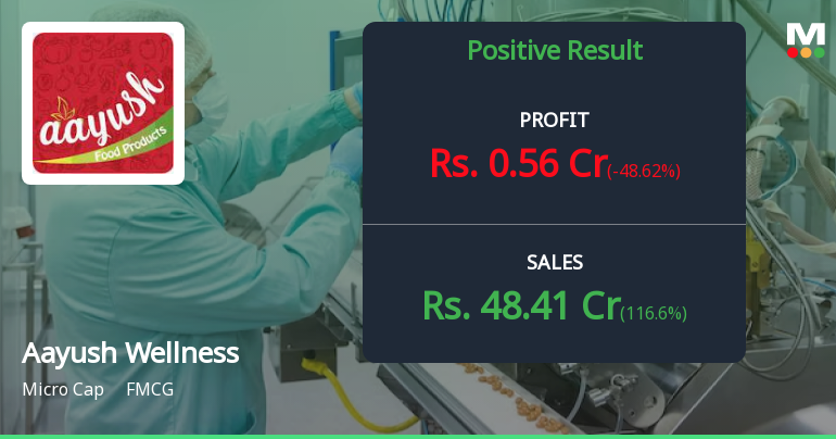 Aayush Wellness Q4 FY26: Margin Compression Overshadows Revenue Growth