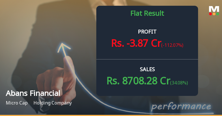 Abans Financial Services Q4 FY26: Sharp Profit Decline Raises Concerns Despite Revenue Surge