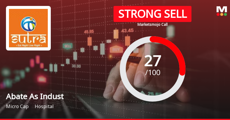 Abate As Industries Ltd is Rated Strong Sell