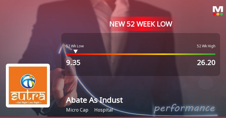 Markets Rally, But Abate As Industries Ltd Sinks to 52-Week Low in Stock-Specific Sell-Off