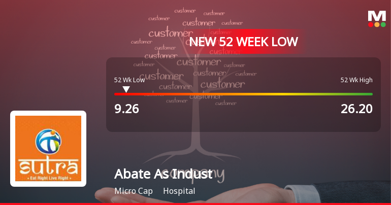 Markets Rally, But Abate As Industries Ltd Sinks to 52-Week Low in Stock-Specific Sell-Off