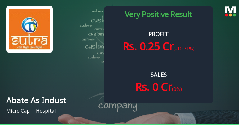 Abate As Industries Q4 FY26: Profit Surge Masks Valuation Concerns