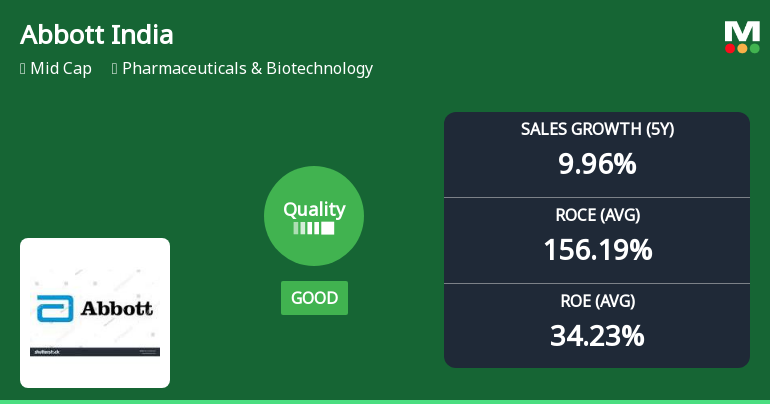 Abbott India Ltd: Quality Grade Downgrade Reflects Mixed Business Fundamentals