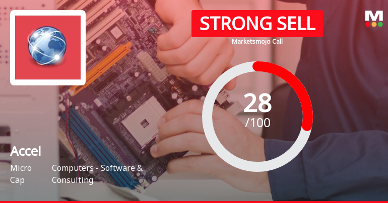 Accel Ltd is Rated Strong Sell