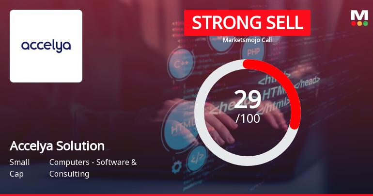 Accelya Solutions India Ltd is Rated Strong Sell