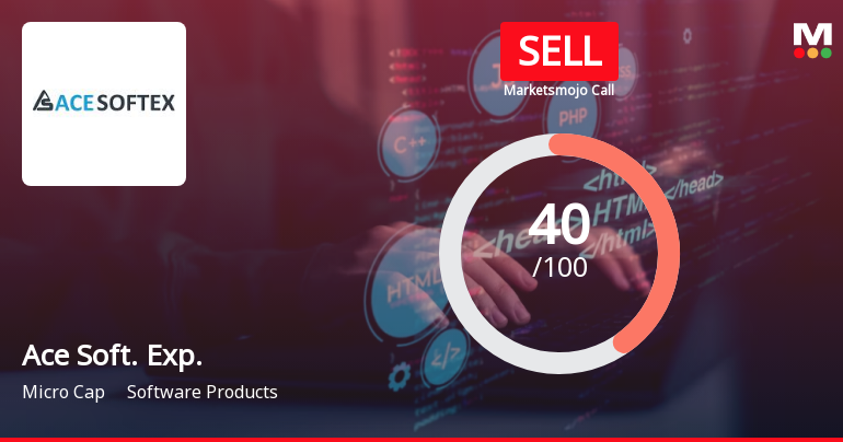 Ace Software Exports Ltd is Rated Sell