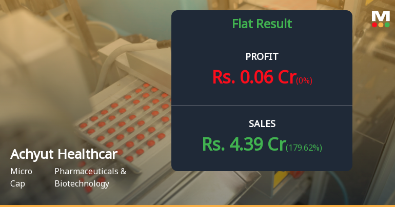 Achyut Healthcare Q4 FY26: Volatile Revenue Masks Persistent Profitability Concerns