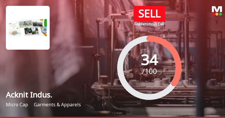 Acknit Industries Ltd is Rated Sell