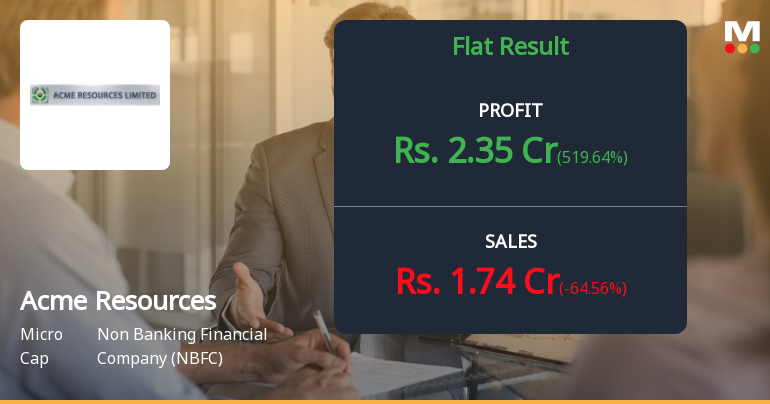 Acme Resources Q4 FY26: Erratic Performance Masks Deeper Structural Concerns