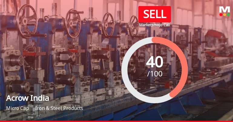Acrow India Ltd is Rated Sell